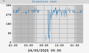 Direction_vent